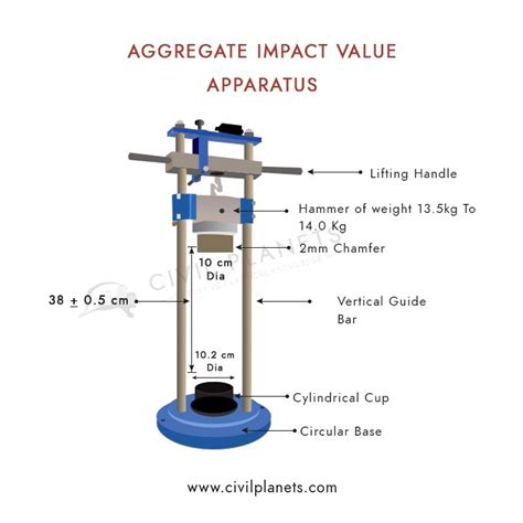 aggregate impact testing machine procedure|aggregate impact value test equipment.